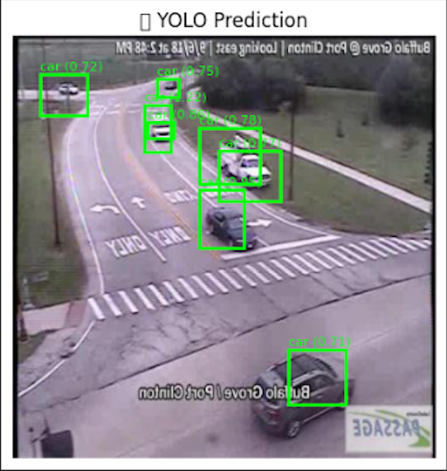 “YOLO Like” Object Detection Model